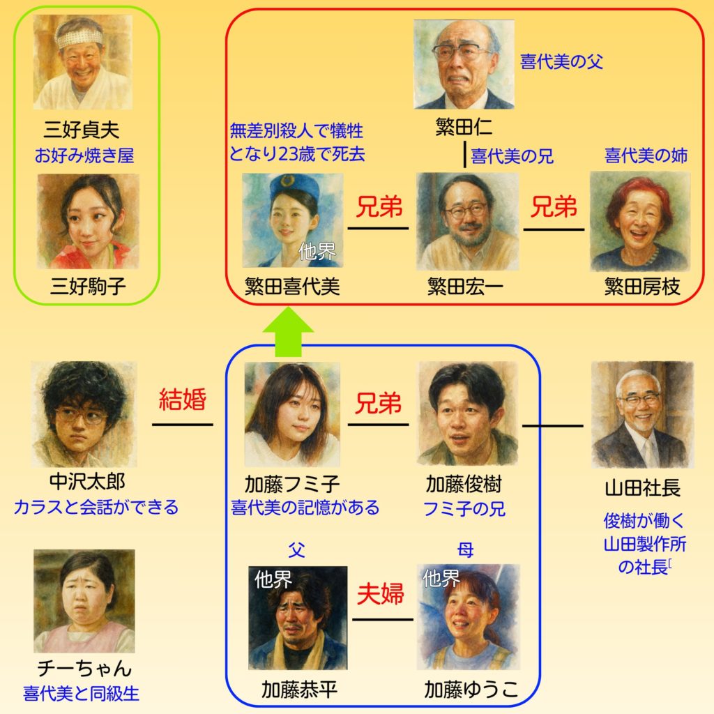 花まんま相関図