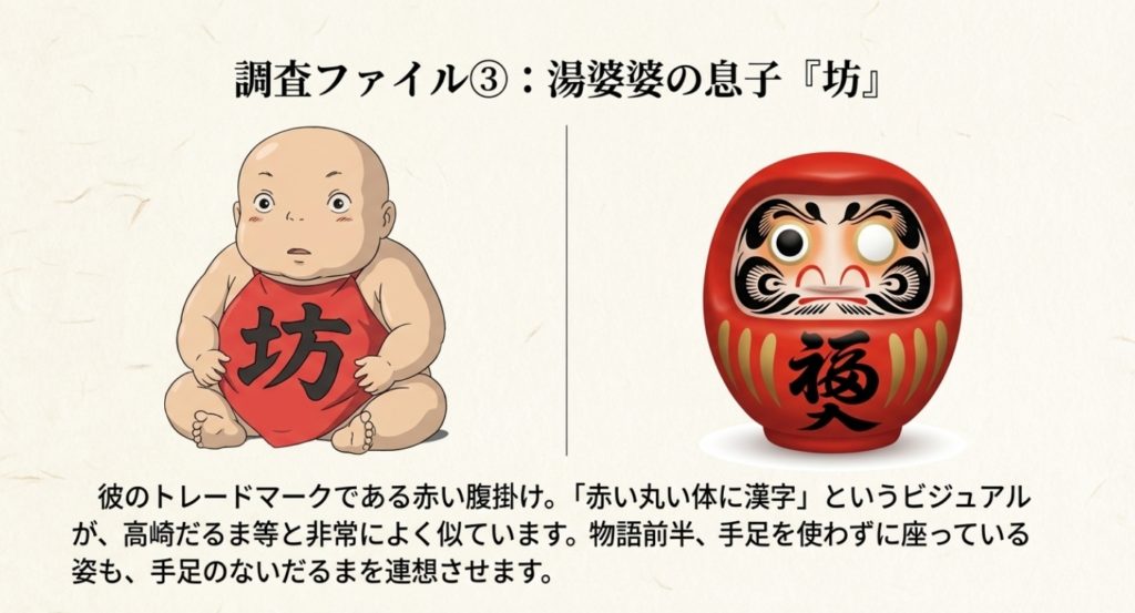 坊の赤い腹掛け姿もだるまに見える