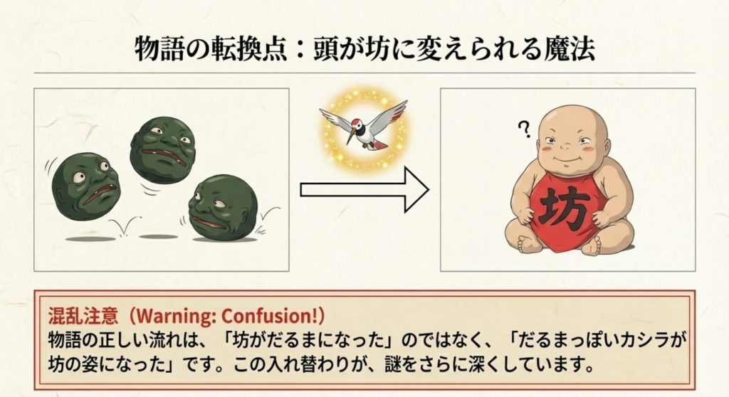 銭婆の魔法で坊の偽物になる物語の展開