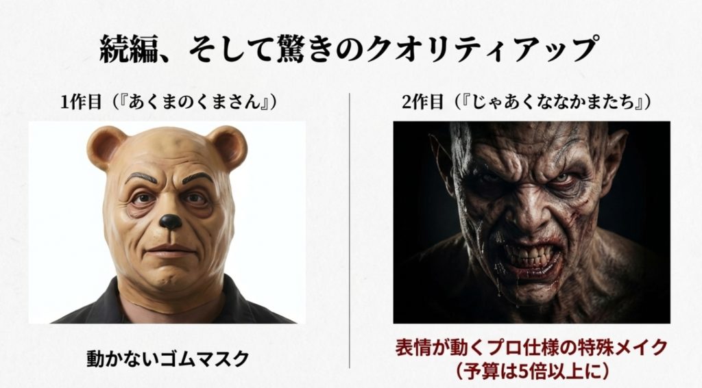 続編プー2のあらすじと改善点